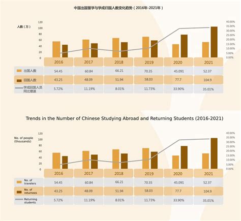 how old are 9th year students in china